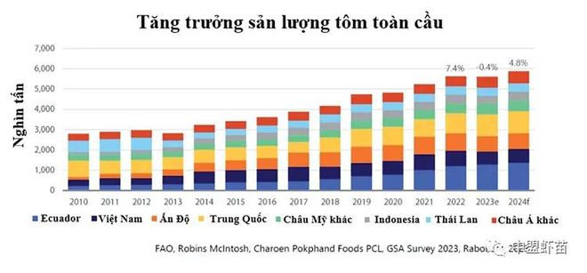 kaiyun：惊喜！2024年水产养殖行业将回暖鱼虾谁将率先回暖？(图2)