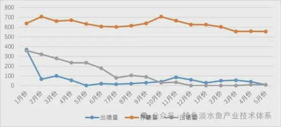 2024年1-5月鳗鱼养殖产业发展及预警分析(图2)