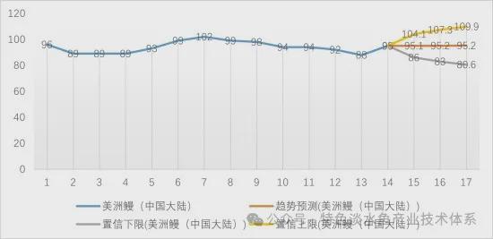 2024年1-5月鳗鱼养殖产业发展及预警分析(图4)