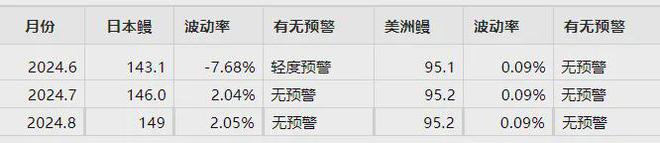 2024年1-5月鳗鱼养殖产业发展及预警分析(图5)