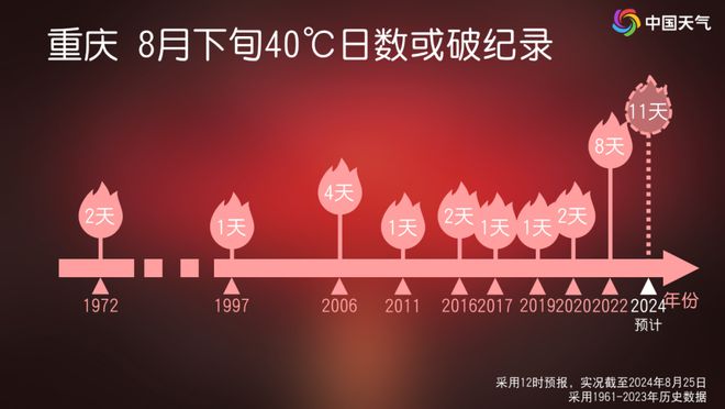 kaiyun网站：山东、江苏、河北、山东……北方多地暴雨大暴雨来袭南方大降温近10℃！强降水+雷暴大风即将来袭(图5)