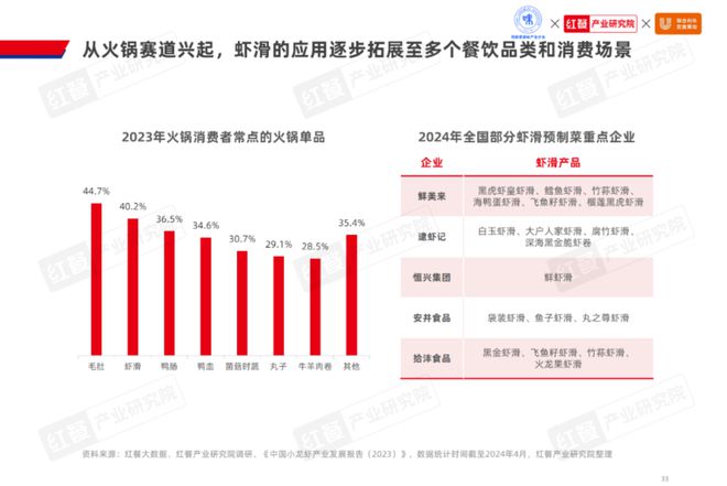 《2024水产预制菜产业发展白皮书》发布：市场规模剑指1500亿企业以差异化破局(图16)