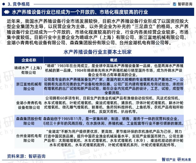 kaiyun网站：2024年中国水产养殖设备行业市场投资前景分析报告—智研咨询(图5)