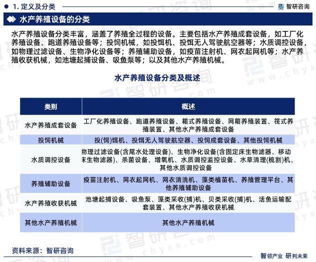 kaiyun网站：2024年中国水产养殖设备行业市场投资前景分析报告—智研咨询(图3)