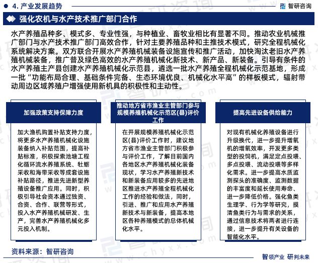 kaiyun网站：2024年中国水产养殖设备行业市场投资前景分析报告—智研咨询(图6)
