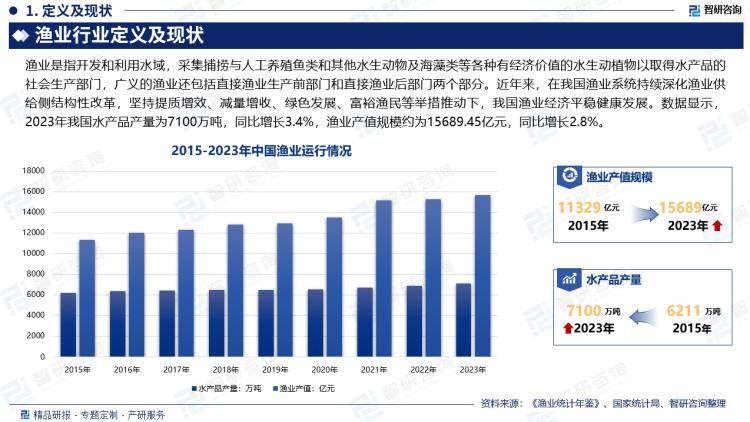 kaiyun：智研咨询发布：2024年中国渔业行业市场深度分析报告(图2)