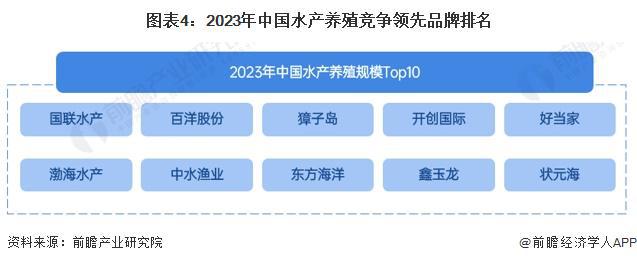 2024年中国水产养殖行业供应水平分析水产养殖参与企业主体以中小企业为主行业产量水平平稳增长【组图】(图4)