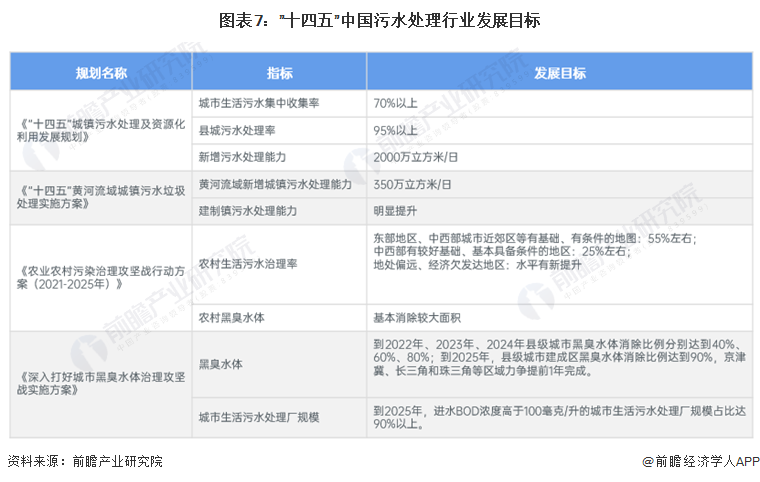 重磅！2024年中国及31省市污水处理行业政策汇总、解读及发展目标分析污水处理提质增效持续推进(图3)