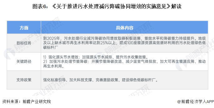 重磅！2024年中国及31省市污水处理行业政策汇总、解读及发展目标分析污水处理提质增效持续推进(图2)