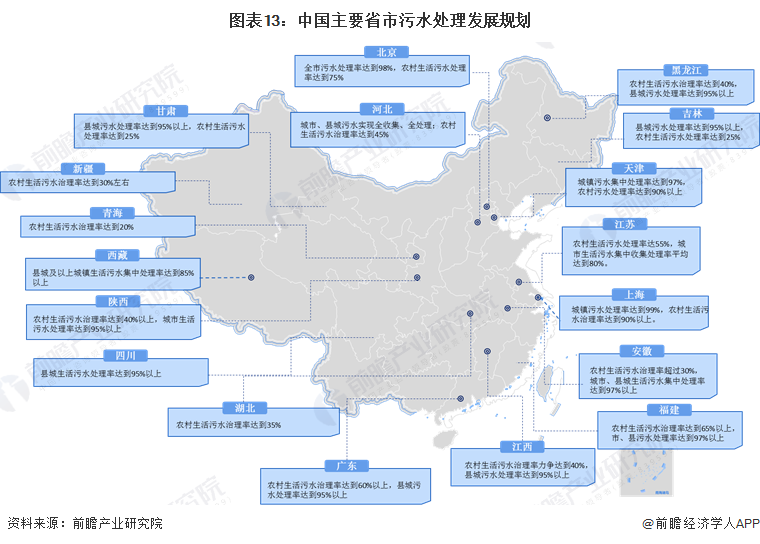 重磅！2024年中国及31省市污水处理行业政策汇总、解读及发展目标分析污水处理提质增效持续推进(图4)