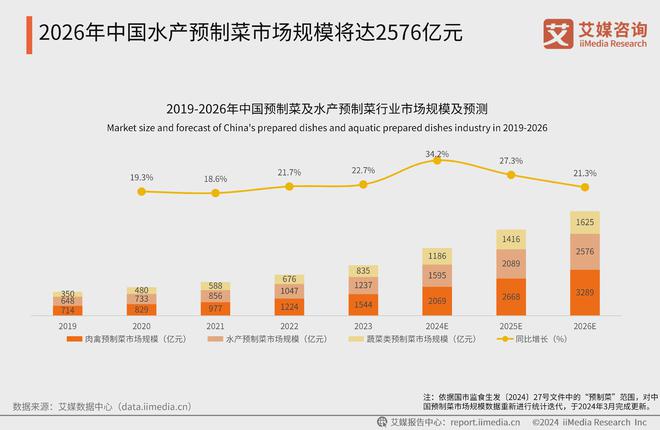 2024年中国水产行业：行业发展向好预计2024年规模达1595亿元(图4)