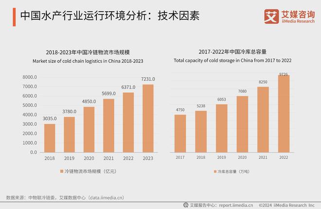 2024年中国水产行业：行业发展向好预计2024年规模达1595亿元(图2)