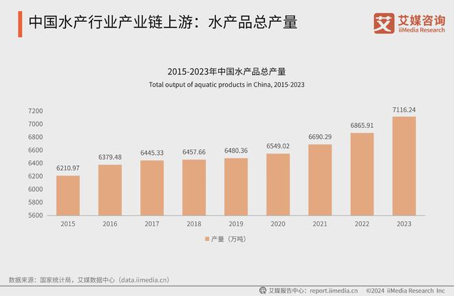 2024年中国水产行业：行业发展向好预计2024年规模达1595亿元(图3)