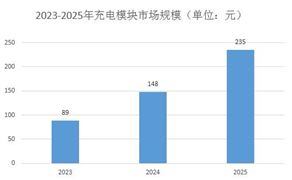 2024水产养殖行业方向展望：海鲜陆养成为水产养殖未来发展趋势(图8)