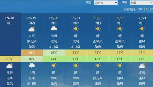 今秋首场较强冷空气来了！“普拉桑”已登录上海多区！有中小学通知提前放学……(图3)