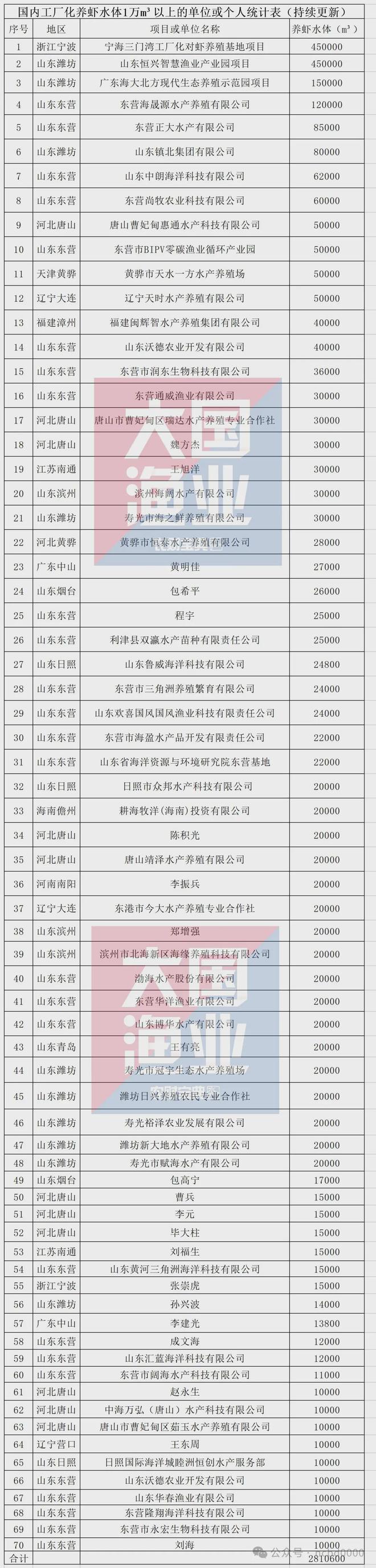 今秋首场较强冷空气来了！“普拉桑”已登录上海多区！有中小学通知提前放学……(图5)