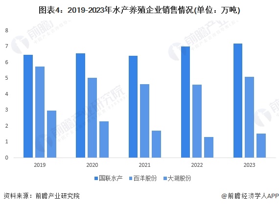 2024年中国水产养殖行业市场需求现状及发展前景分析2023年水产养殖市场增长至超13000亿元(图4)