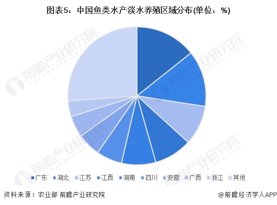 2024年中国鱼类水产养殖市场现状及区域格局分析中国鱼类水产养殖产量规模稳步增长(图5)