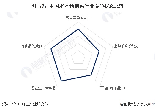kaiyun入口：【行业深度】2024年中国水产预制菜行业竞争格局及市场份额分析区域集中度较高(图7)