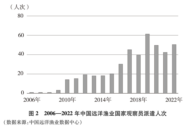 kaiyun：中国的远洋渔业发展(图4)