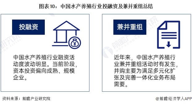 【投资视角】2024年中国水产养殖行业投融资现状及兼并重组分析投融资活跃度波动较大(图10)