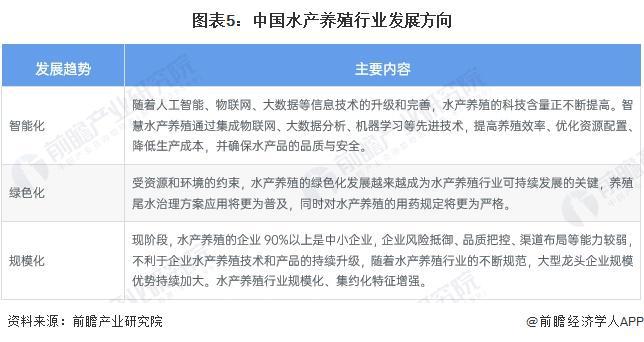 2024年中国水产养殖市场现状及发展趋势分析中国水产养殖生产水平提高市场规模保持稳步增长【组图】(图5)