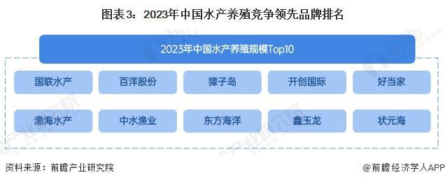 【行业深度】洞察2024：中国水产养殖行业竞争格局及市场份额（附市场集中度、企业竞争力评价等）(图3)