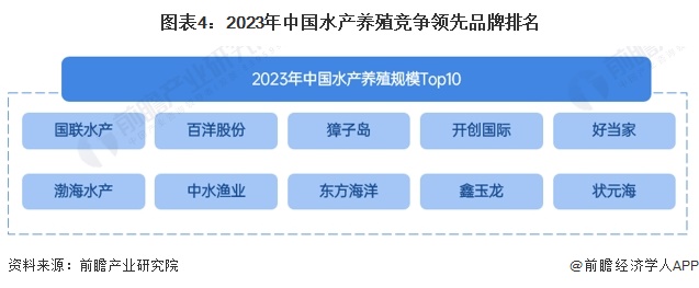 kaiyun入口：2024年中国水产养殖行业供应水平分析 水产养殖参与企业主体以中小企业为主行业产量水平平稳增长【组图】(图4)