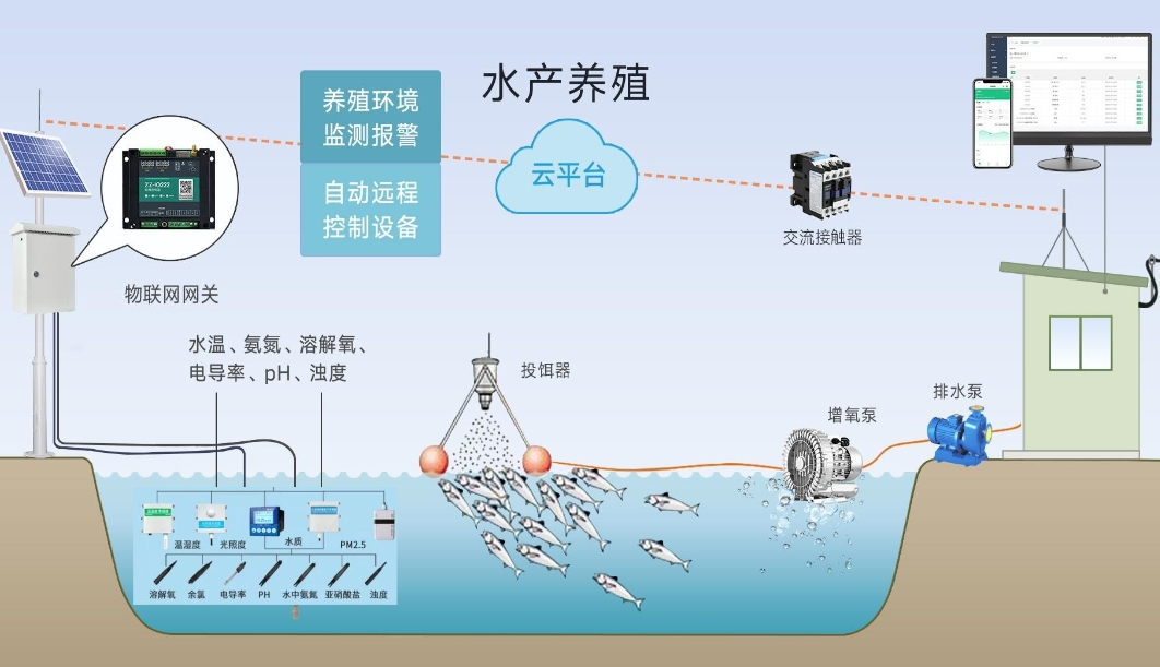 行业资讯丨什么是水产养殖尾水？养殖尾水的检测参数？(图2)