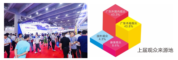 kaiyun：匠心华章普遍赞誉!2024第十七届中国环保展展后总结报告(图2)