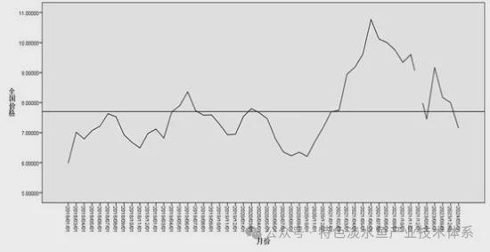 2024年鮰产业发展及预警分析(图3)