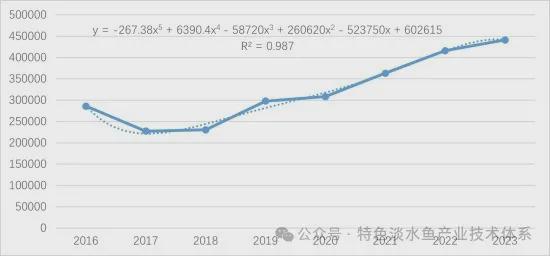 2024年鮰产业发展及预警分析(图2)