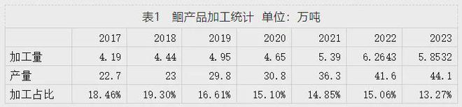 2024年鮰产业发展及预警分析(图4)