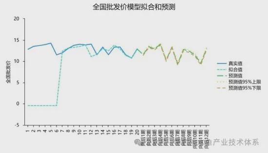 2024年鮰产业发展及预警分析(图7)