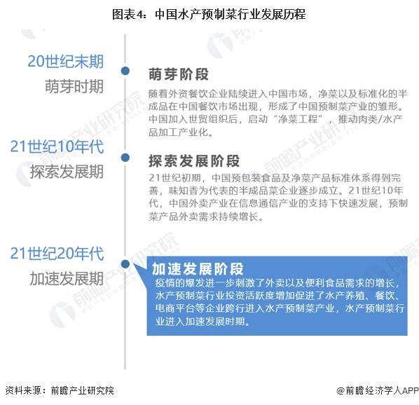 kaiyun：预见2024：《2024年中国水产预制菜行业全景图谱》(附市场规模、竞争格局和发展前景等)(图4)