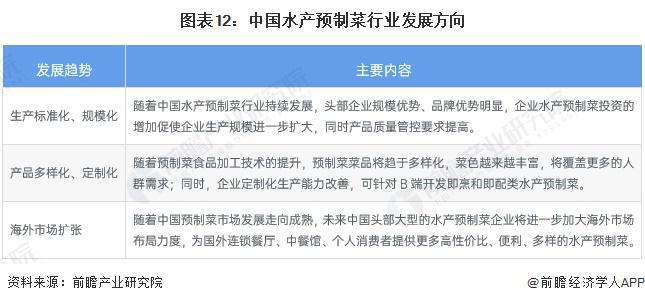 kaiyun：预见2024：《2024年中国水产预制菜行业全景图谱》(附市场规模、竞争格局和发展前景等)(图12)