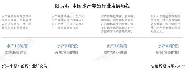预见2024：《2024年中国水产养殖行业全景图谱》（附市场现状、竞争格局和发展趋势等）(图4)