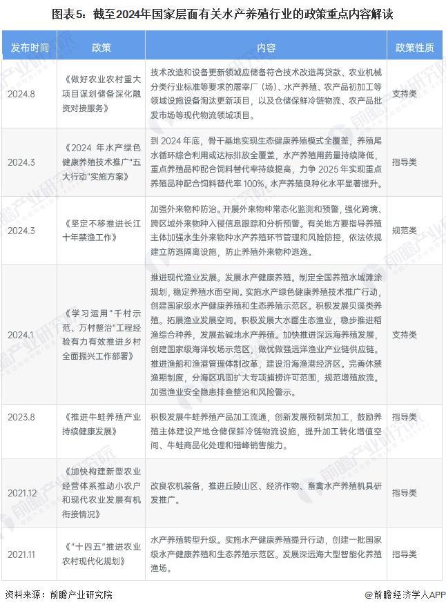 预见2024：《2024年中国水产养殖行业全景图谱》（附市场现状、竞争格局和发展趋势等）(图5)