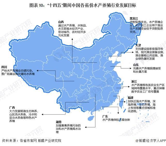 重磅！2024年中国及31省市水产养殖行业政策汇总及解读（全）保障养殖安全促进行业升级(图4)