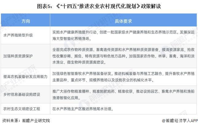 重磅！2024年中国及31省市水产养殖行业政策汇总及解读（全）保障养殖安全促进行业升级(图2)