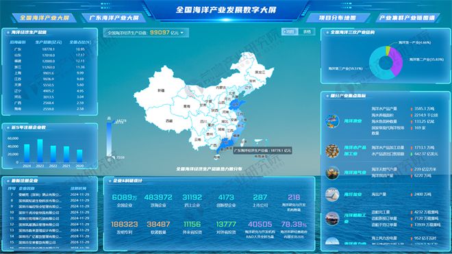 kaiyun网站：争夺20万亿！“海洋经济”异军突起2025年新风口来了(图5)