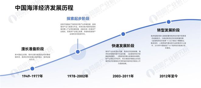kaiyun网站：争夺20万亿！“海洋经济”异军突起2025年新风口来了(图4)