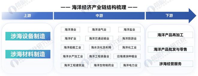 kaiyun网站：争夺20万亿！“海洋经济”异军突起2025年新风口来了(图7)