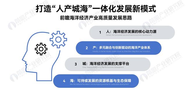 kaiyun网站：争夺20万亿！“海洋经济”异军突起2025年新风口来了(图9)