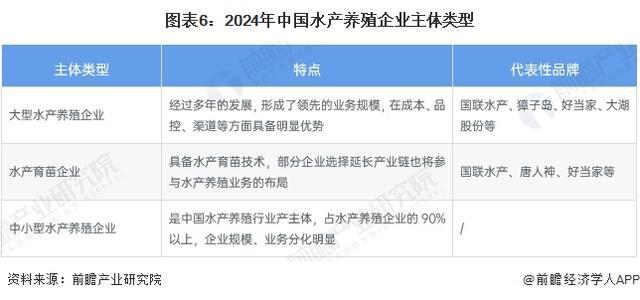 kaiyun：「前瞻解读」2024-2029年中国水产养殖行业供需现状及发展方向(图2)