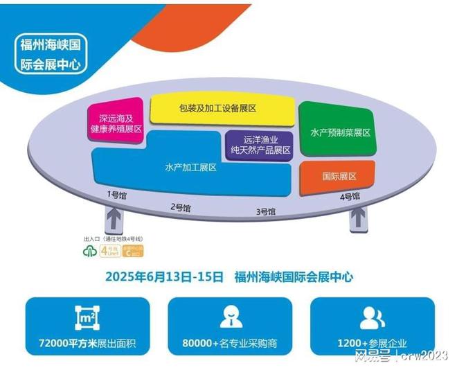 kaiyun网站：2025中国福州渔业展会水产养殖展会渔业食品(图4)