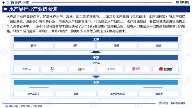 kaiyun：2024版中国水产品行业市场规模及投资策略研究报告（智研咨询）(图3)