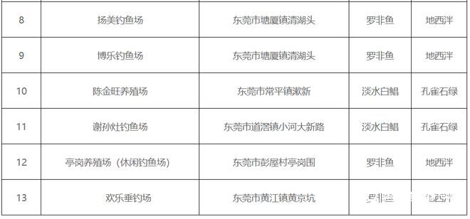 kaiyun网站：使用违禁药物东莞13家水产养殖单位被罚9家在这个镇(图2)