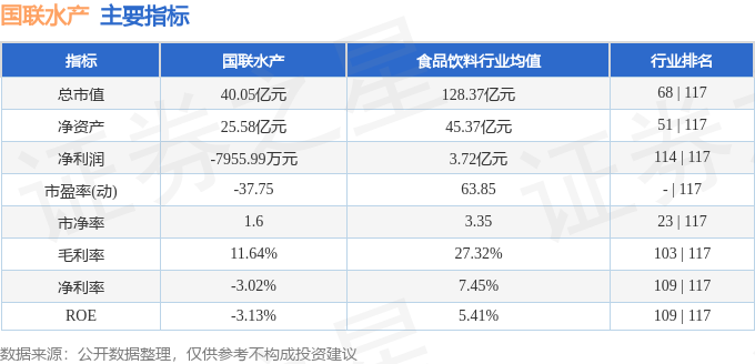 股票行情快报：国联水产（300094）2月18日主力资金净卖出27994万元(图2)