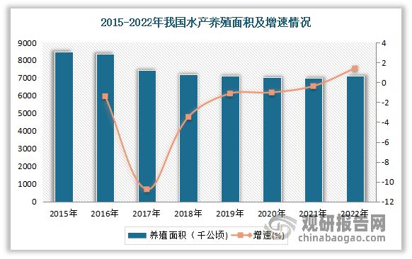 kaiyun：中国水产养殖行业发展趋势研究与投资前景预测报告（2024-2031）(图4)